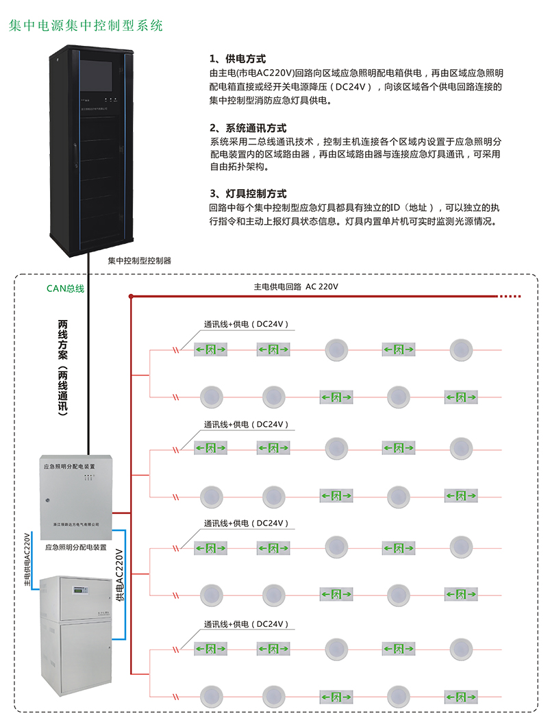 智能疏散系統結構示意圖